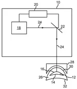 Verfahren zum Bereitstellen von Steuerdaten für einen Laser einer Behandlungsvorrichtung