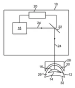 Verfahren zum Bereitstellen von Steuerdaten für einen Laser einer Behandlungsvorrichtung