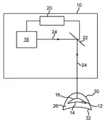 Verfahren zum Bereitstellen von Steuerdaten für einen Laser einer Behandlungsvorrichtung