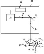 Verfahren zum Bereitstellen von Steuerdaten für einen augenchirurgischen Laser sowie Behandlungsvorrichtung mit zumindest einem entsprechenden augenchirurgischen Laser
