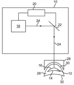 Verfahren zum Bereitstellen von Steuerdaten für einen Laser einer Behandlungsvorrichtung