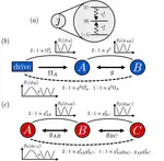 Quantum synchronization through the interference blockade